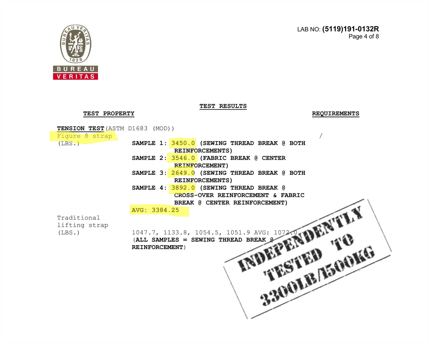 Heavy Duty Figure 8 Straps